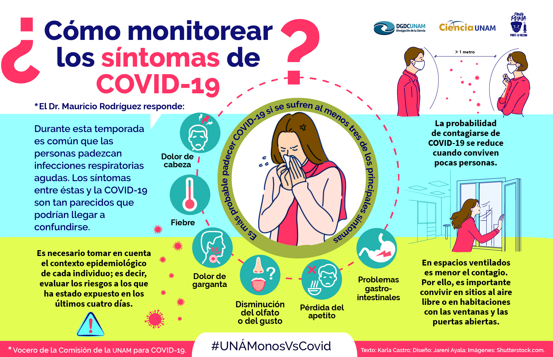 Coronavirus ¿Cómo monitorear los síntomas?