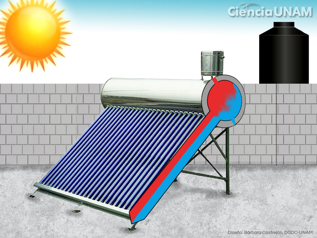 Del bóiler de leña al calentador solar, una opción sustentable