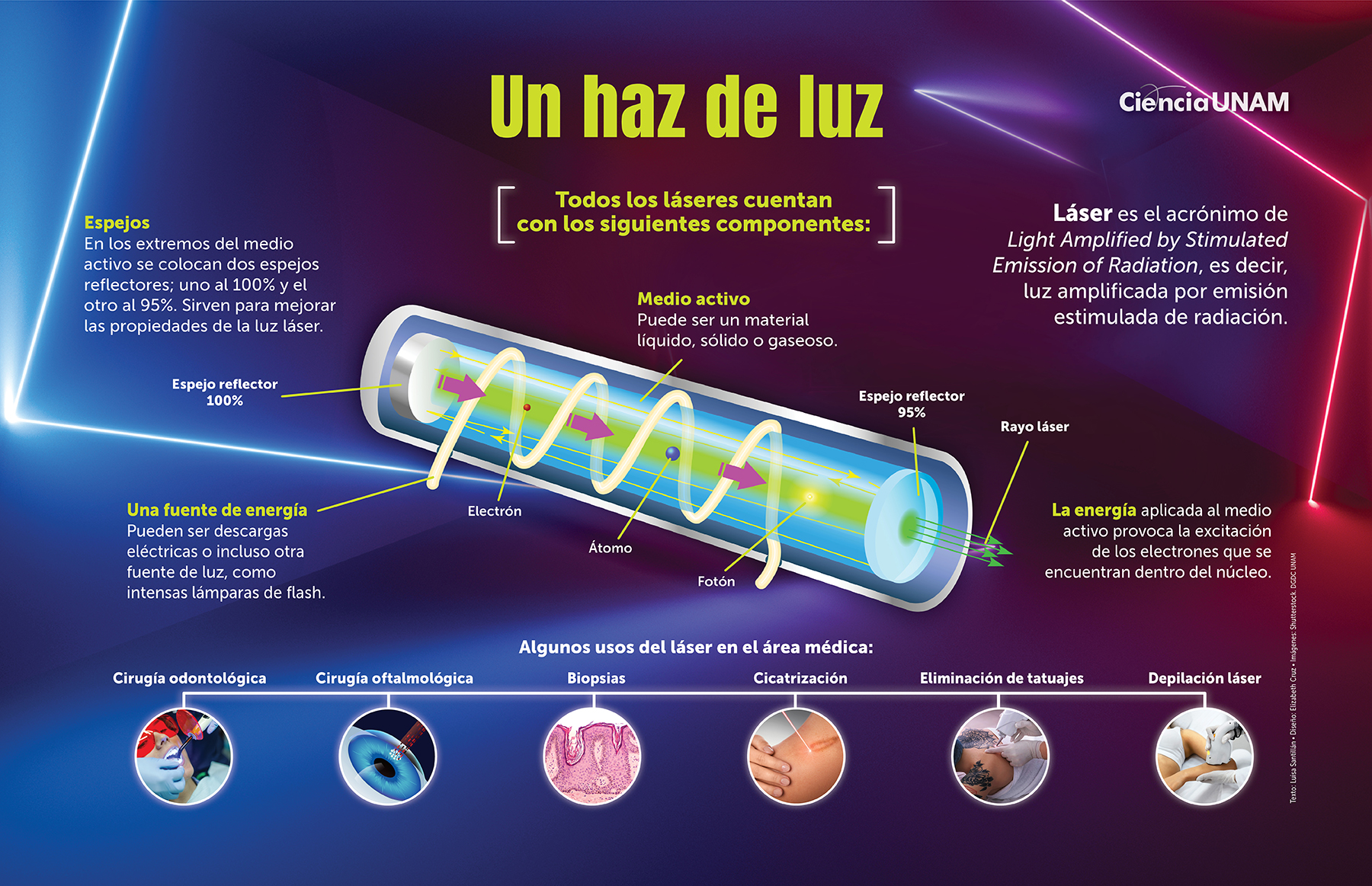 fusión rodear Específico Un día como hoy se encendió con éxito el primer láser. 16 de mayo - Ciencia  UNAM