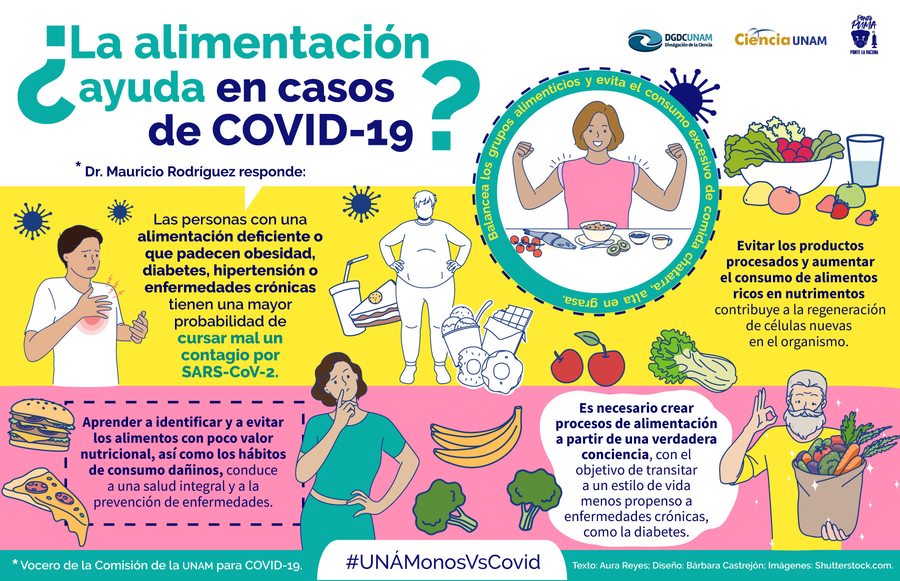 Coronavirus ¿La alimentación ayuda? - Ciencia UNAM