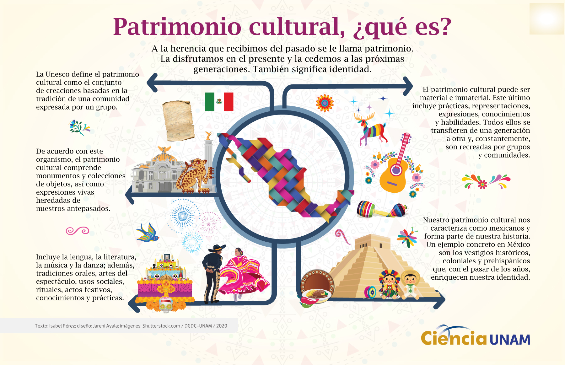 Mapa Mental De 5 Patrimonios Culturales De La Humanidad Kulturaupice ...