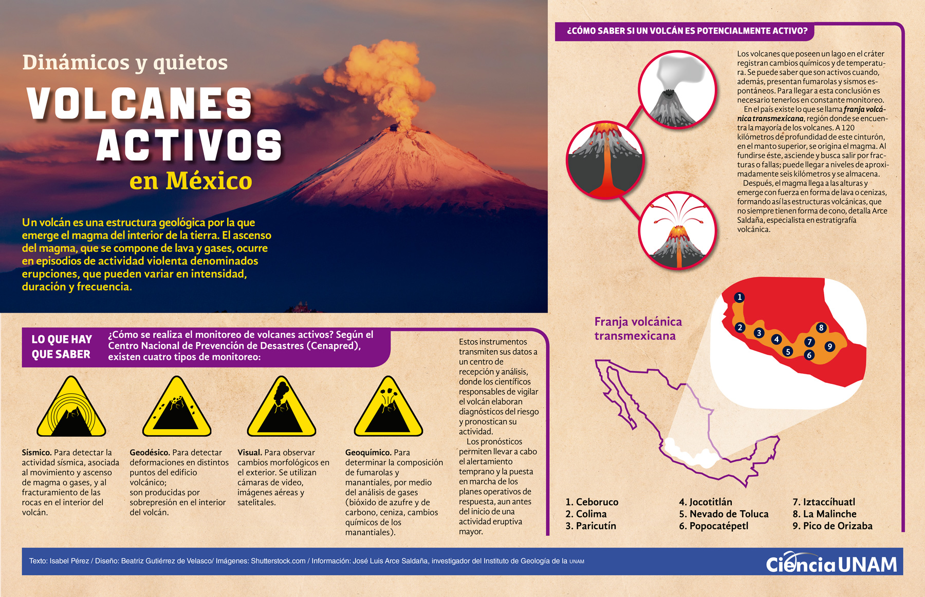 INFOGRAFÍA: Volcanes Activos - Ciencia UNAM
