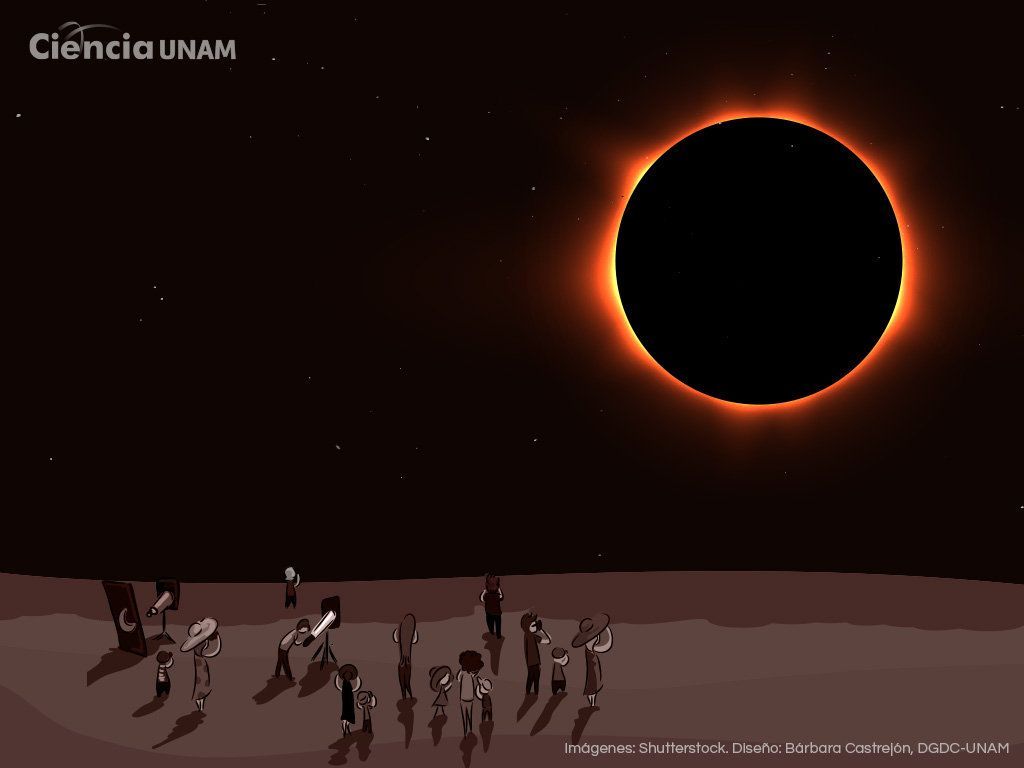Los próximos eclipses de Sol en México Ciencia UNAM