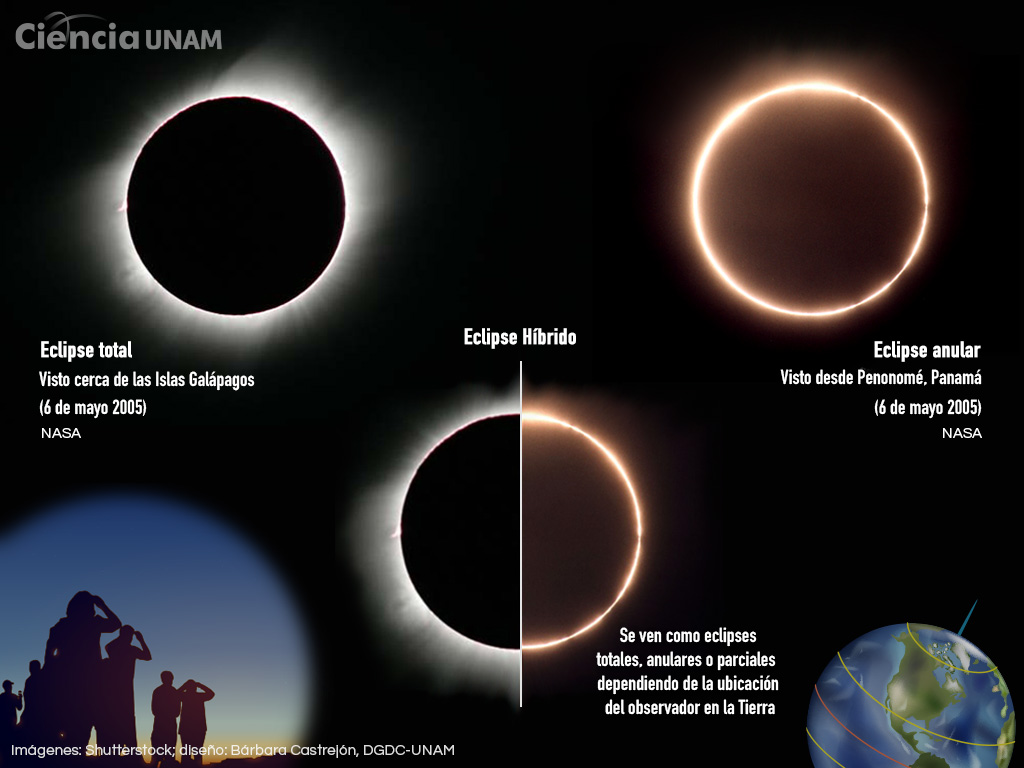 Cuando el día se hace noche. Los esperados eclipses de Sol Ciencia UNAM