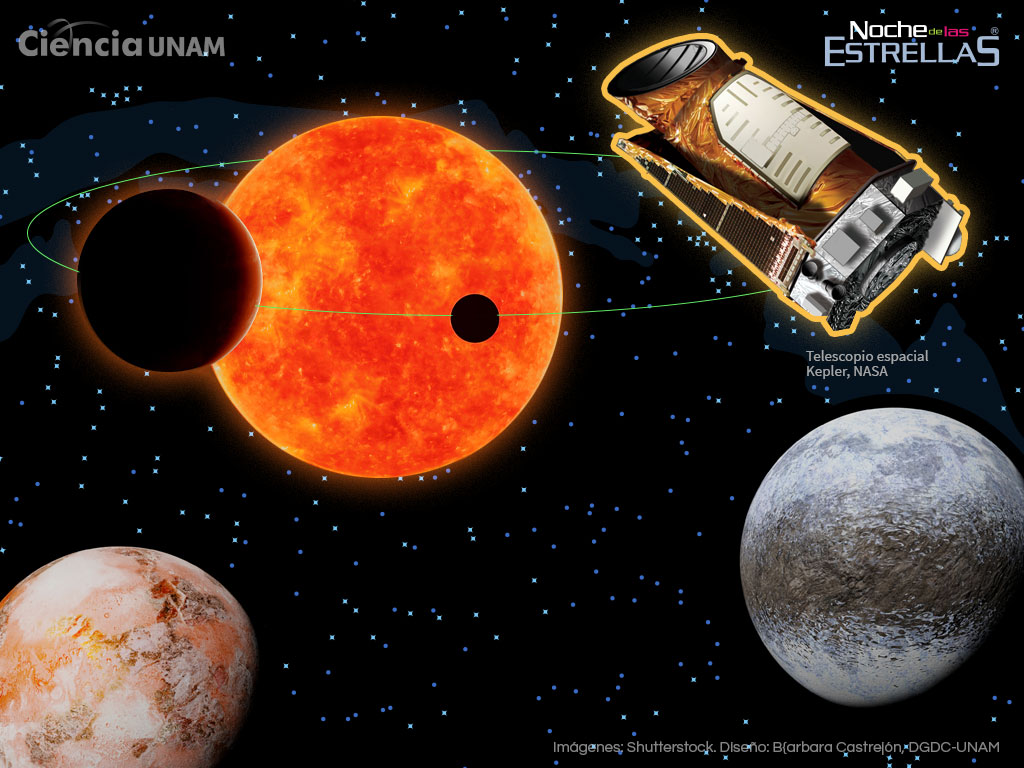 Mundos fuera del Sistema Solar - Ciencia UNAM