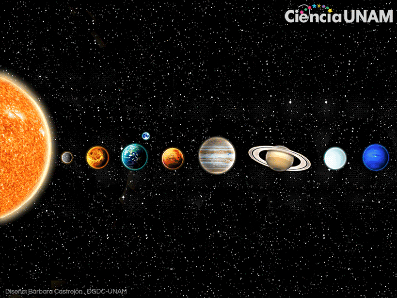 Qué es el sistema solar: explicación fácil y con ejemplos