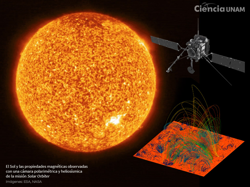 Sistema solar: las atmósferas de los planetas varían según su