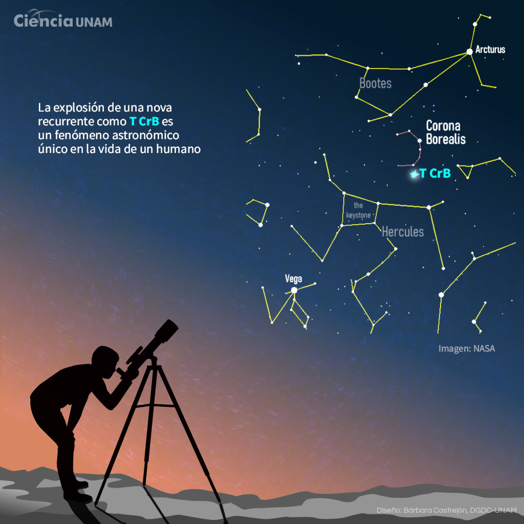 La esperada explosión de la nova T Coronae Borealis - Ciencia UNAM