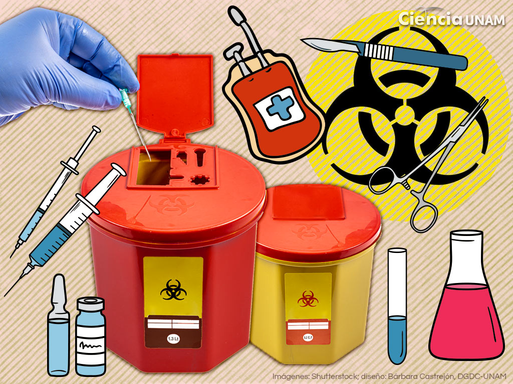Coronavirus ¿Qué son los Residuos Infecciosos y cómo deben tratarse para no  generar riesgos?